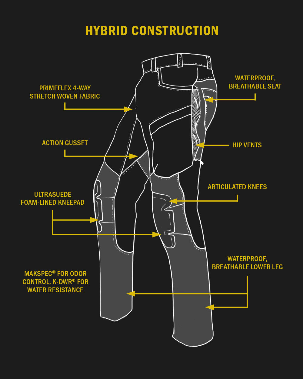 Outlet Talus Hybrid Pant | Verde - Image 3